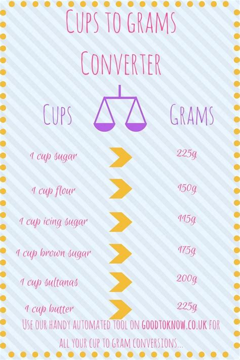 From grams to cups calculator. Things To Know About From grams to cups calculator. 